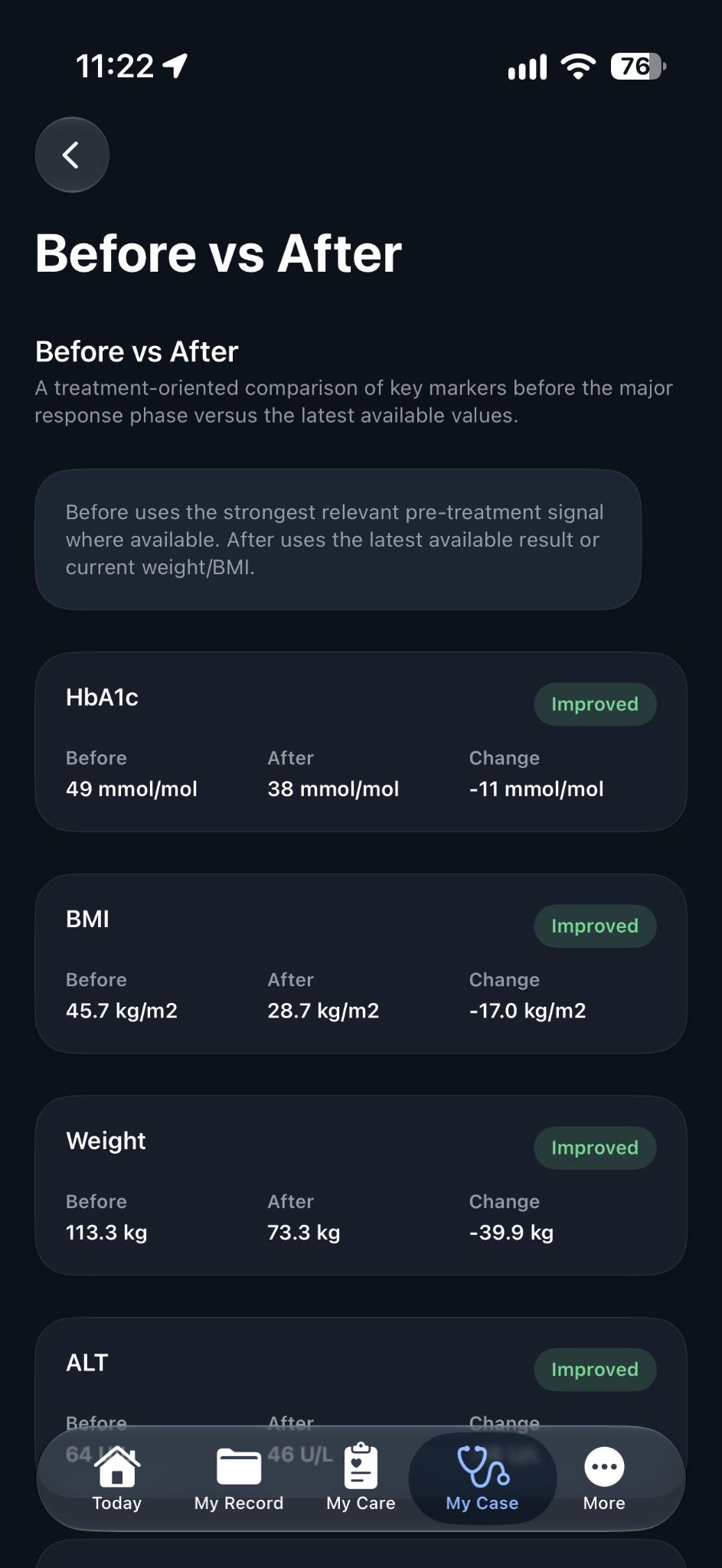 Health Record Ally before versus after treatment outcome comparison