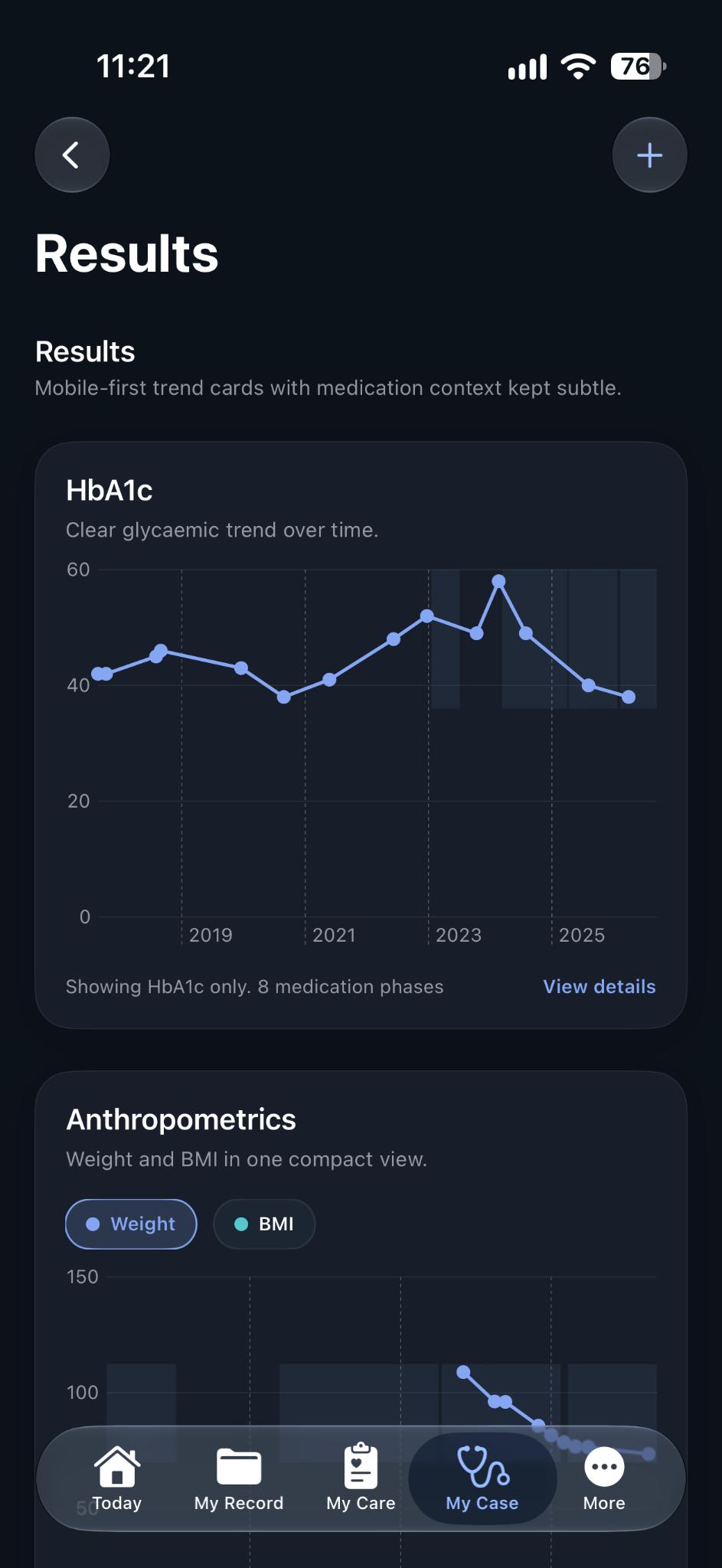 Health Record Ally longitudinal HbA1c, weight and BMI trend charts