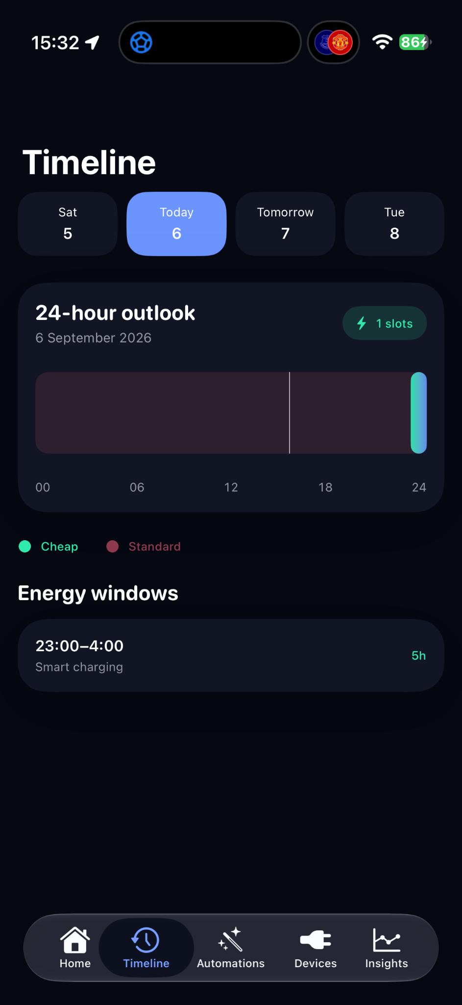 PowerPilot 24 hour charging timeline